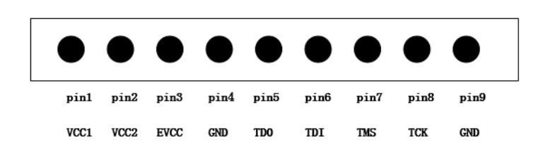 GOWIN 16 JTAG Interface Offline Programmer
